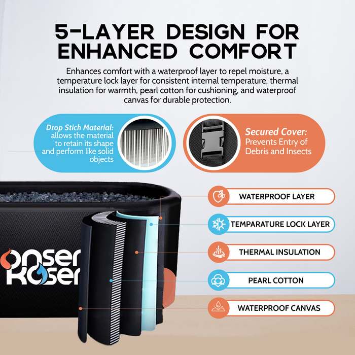 OnsenKosen -  Dogo 1 Person Therapy Tub with Pro 2HP Dual Chiller/Heater | OK2-IT100